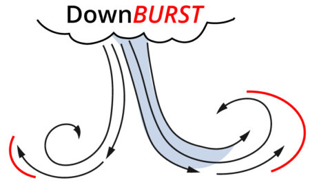 downburst